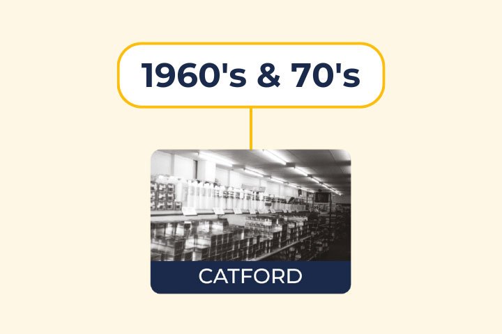 1960-1970 at Capital Hair and Beauty