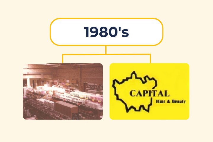 1980's at Capital Hair and Beauty
