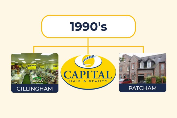 1990's at Capital Hair & Beauty