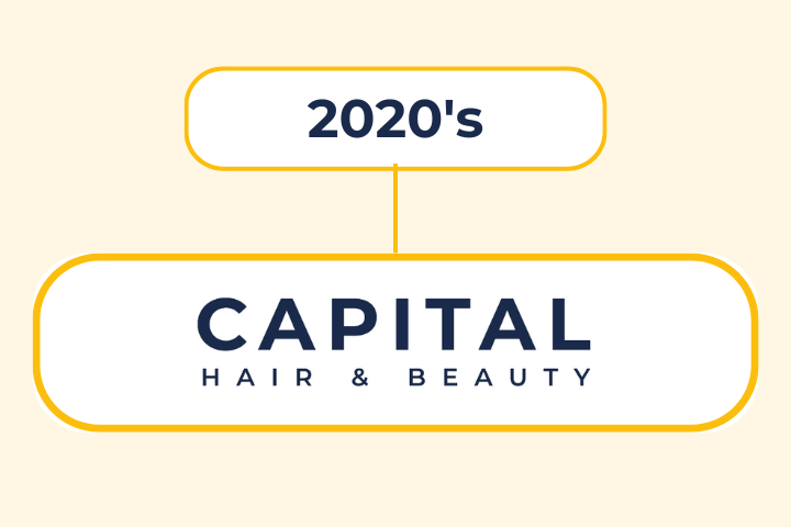 2020's at Capital Hair and Beauty