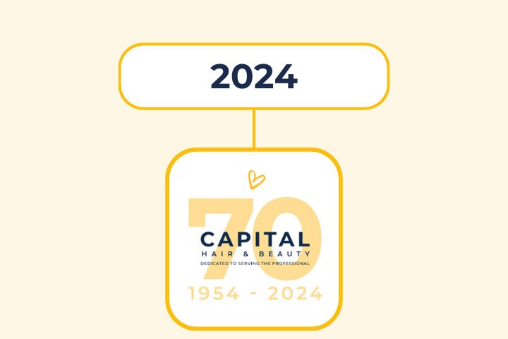 2024 70th Anniversary at Capital Hair and Beauty