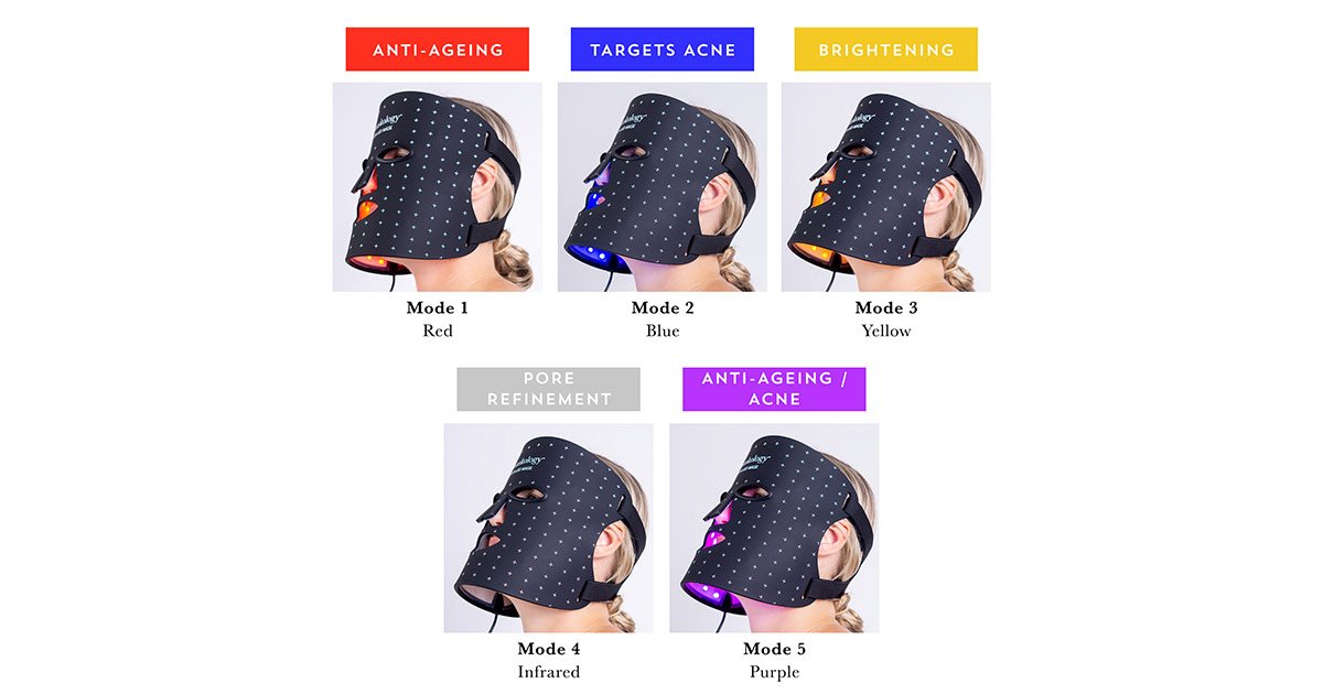 The mask has 5 modes: anti-aging, acne-targeting, brightening, pore-refining, anti-aging/acne