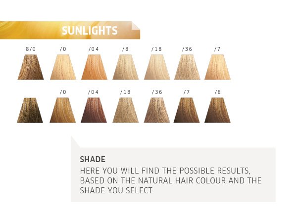 sunlights - shade - here you will find the possible results, based on the natural hair colour and the shade you select
