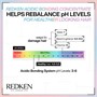 Redken Acidic Moisture Concentrate 500mlAlternative Image3