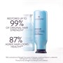 Pureology Strength Cure Conditioner 266mlAlternative Image1